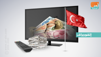 تركيا في الإعلام.. أزمة الليرة تزيد الاقتراض وتهوي بالاقتصاد
