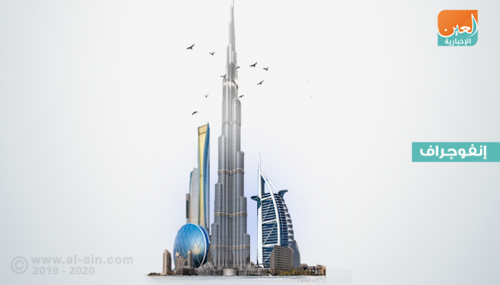 الإمارات مسيرة عطاء في التسامح وقبول الآخر