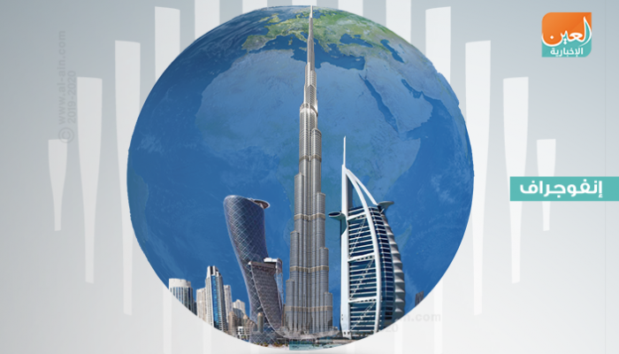 إنفوجراف.. القمة العالمية للحكومات
