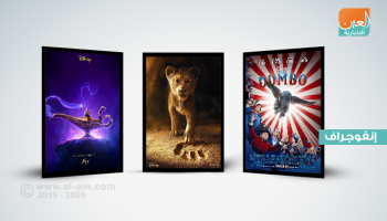 3 أفلام بالتصوير الحي لرسوم ديزني المتحركة في 2019