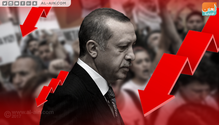 انخفاض الناتج الصناعي التركي 9.8%