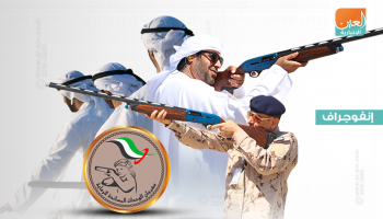 الفعاليات المصاحبة لمهرجان الوحدات المساندة السابع للرماية