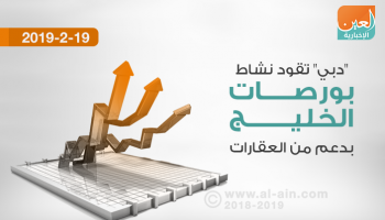 مستهل بورصات اخليج على صعود شبه جماعي 