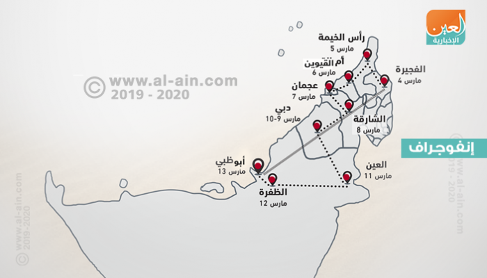 مسارات شعلة الأمل في الأولمبياد الخاص أبوظبي 2019