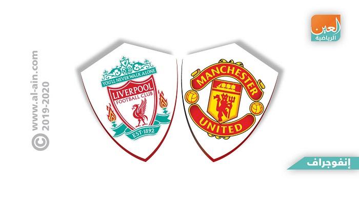 ليفربول ومانشستر يونايتد - صورة أرشيفية