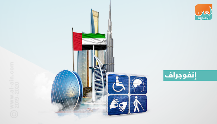 إنفوجراف.. الإمارات تدعم مبدأ التضامن مع أصحاب الهمم