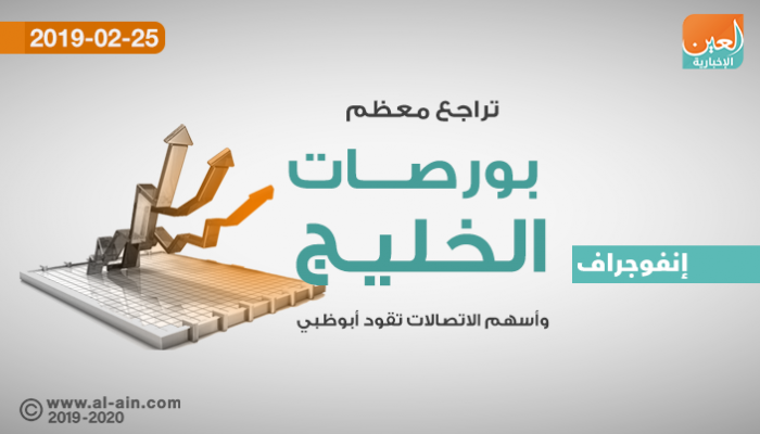 تباين بورصات الخليج