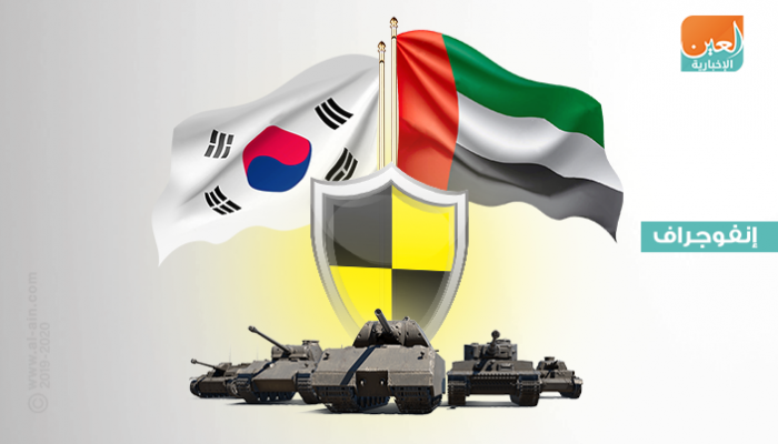 كوريا الجنوبية ضد الإمارات