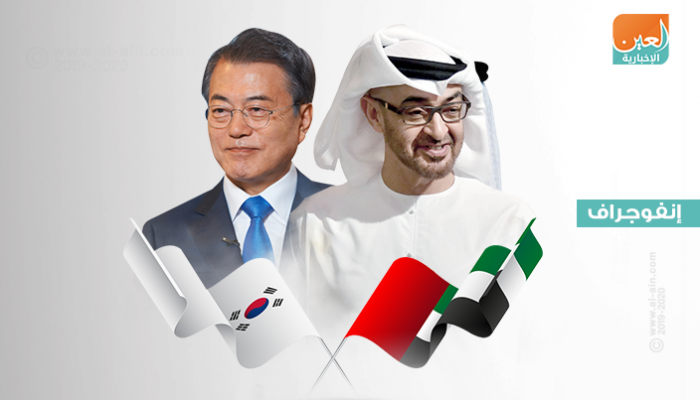 الإمارات ضد كوريا الجنوبية