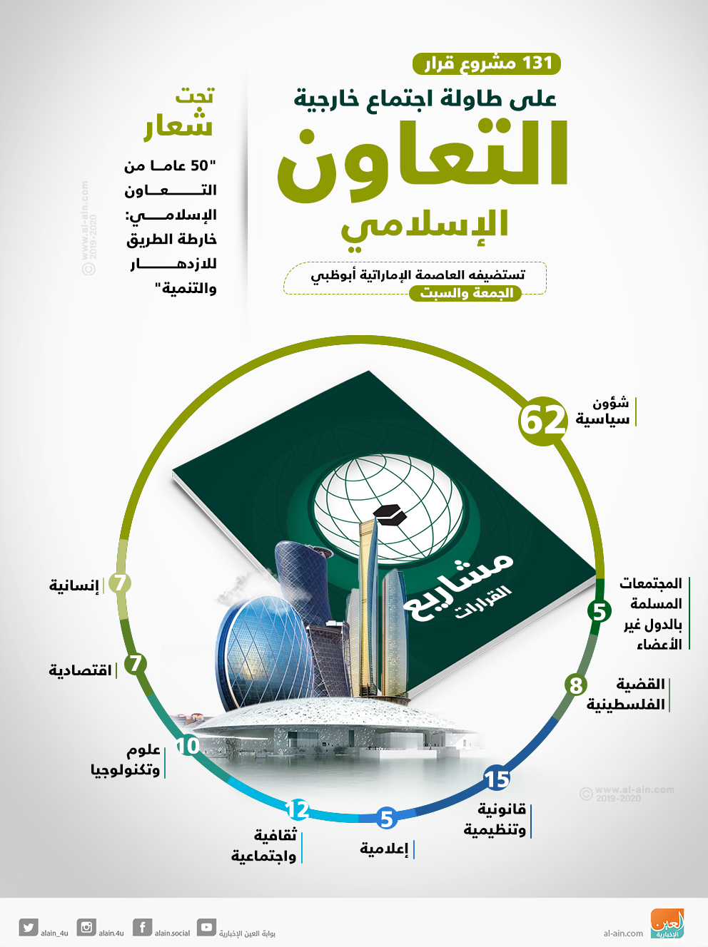 Ø§Ù„Ø¹Ø«ÙŠÙ…ÙŠÙ† Ù†Ù…Ø¶ÙŠ ÙÙŠ Ø¹Ù…Ù„ÙŠØ© Ø¥ØµÙ„Ø§Ø­ Ø´Ø§Ù…Ù„Ø© Ù„Ù€ Ø§Ù„ØªØ¹Ø§ÙˆÙ† Ø§Ù„Ø¥Ø³Ù„Ø§Ù…ÙŠ Ù„ØªØ­Ø³ÙŠÙ† Ø£Ø¯Ø§Ø¦Ù‡Ø§