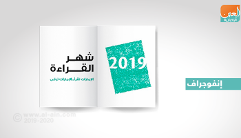 إنفوجراف.. أعلى معدلات القراءة الأسبوعية في العالم