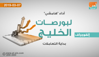 أداء هامشي لمستهل بورصات الخليج