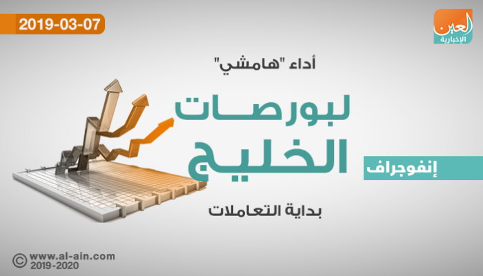 أداء هامشي لمستهل بورصات الخليج