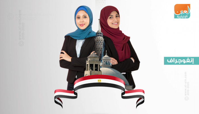 نسب تمثيل المرأة المصرية في المناصب القيادية