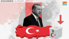 معارض تركي: استطلاعات الرأي تؤكد اتجاه أردوغان لخسارة الانتخابات