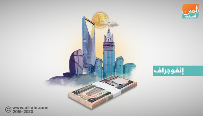 السعودية تبرم 6 صفقات مع القطاع الخاص