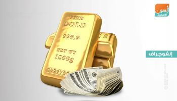 أسعار الذهب في 2019 رهن تحركات اقتصادية وجيوسياسية