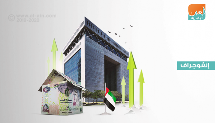 نمو صافي الاحتياطيات الدولية لدى الجهاز المصرفي الإماراتي