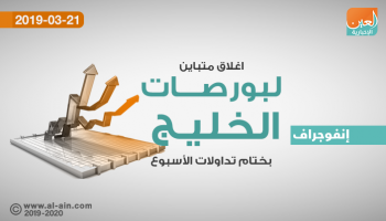 إغلاق متباين لبورصات الخليج نهاية تداولات الأسبوع