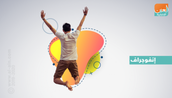 السعادة في الإمارات
