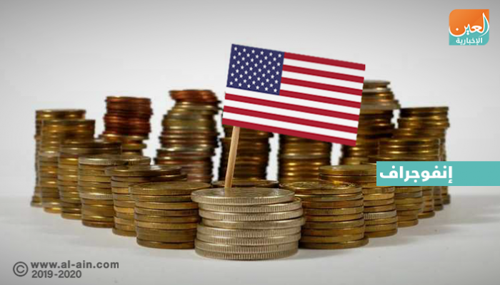 بقيادة الصين.. أكبر 10 مستثمرين في السندات الأمريكية