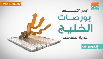 الصعود يغلب على مستهل بورصات الخليج