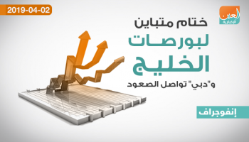 سوق دبي المالي يقود ختام بورصات الخليج