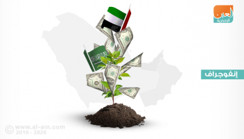 الإمارات والسعودية تقود نمو اقتصاد الخليج في 2019