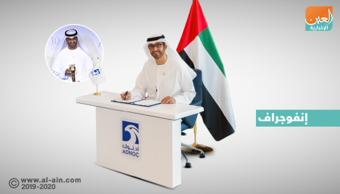 سلطان الجابر الشخصية الأكثر تأثيرا في قطاع النفط والغاز