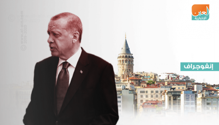 نتائج الانتخابات الأخيرة صدمت أردوغان وحزبه