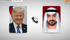 البيت الأبيض: ترامب يبحث هاتفيا مع محمد بن زايد عددا من قضايا المنطقة