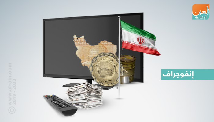 صادرات النفط الإيراني تتدهور لأدنى مستوياتها