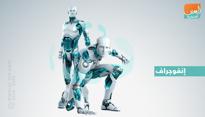 الإمارات تطلق استراتيجية الذكاء الاصطناعي