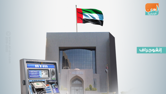 2.58 تريليون درهم قيمة التحويلات بين البنوك خلال 3 أشهر