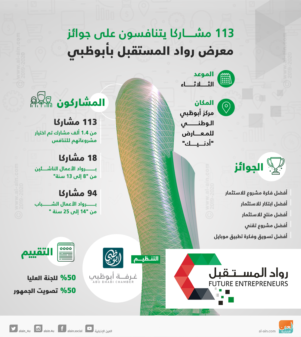 رواد المستقبل تكشف جيلا جديدا من رواد الأعمال بالإمارات