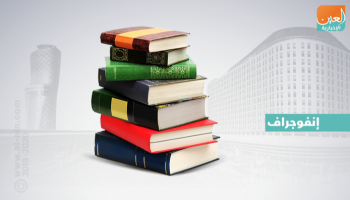 "المعرفة بوابة المستقبل" شعار المعرض عام 2019.