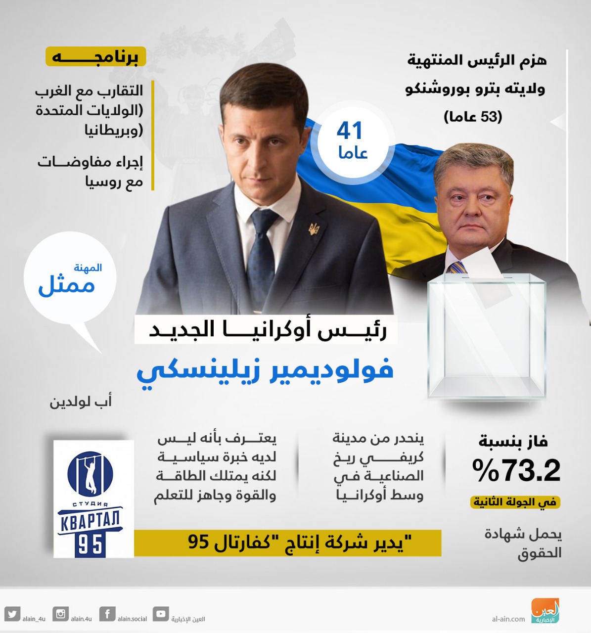 الحالي رئيس اوكرانيا هل رئيس