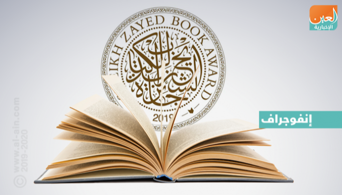 جائزة الشيخ زايد للكتاب
