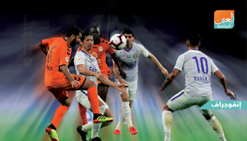 بني ياس والعين