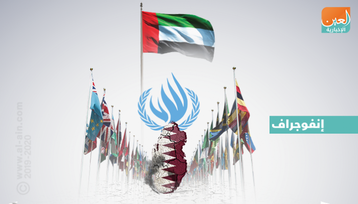 الإمارات تفند ادعاءات قطر الكيدية أمام لجنة القضاء على التمييز العنصري بجنيف