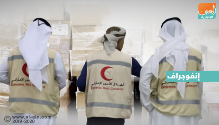 إنفوجراف مساعدات الهلال الأحمر الإماراتي تصل 84 دولة في رمضان