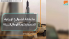 ما علاقة الصواريخ الإيرانية المدمرة بحكومة الوفاق الليبية؟
