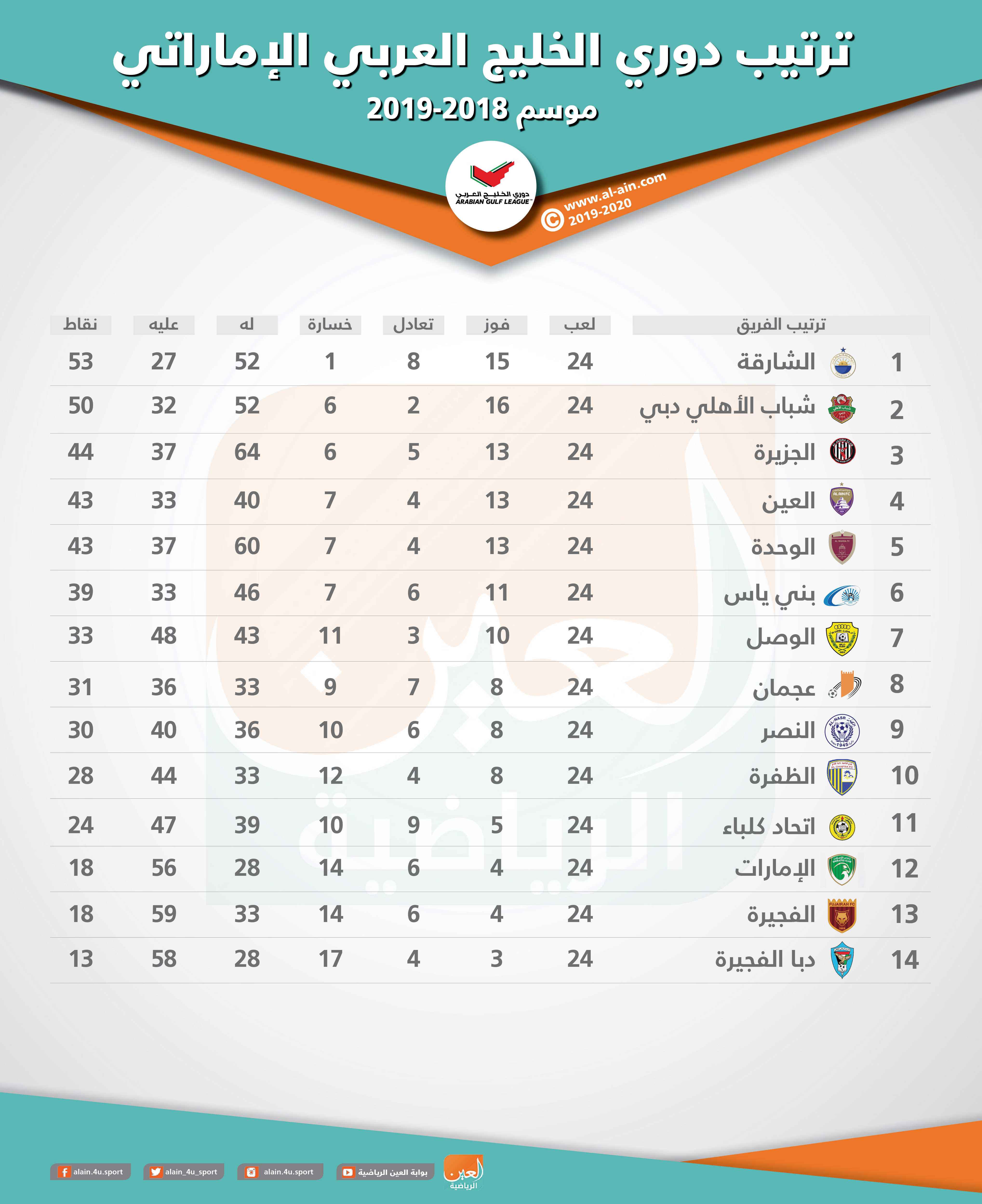 الخليج العربي دوري قرعة دوري