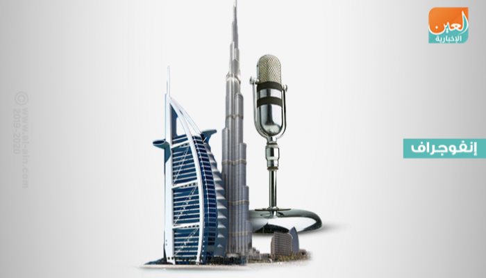 محاور منتدى الإعلام الإماراتي
