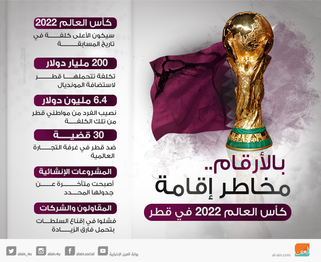 بدماء وجثث العمال قطر تفتتح أول ملاعب مونديال 2022
