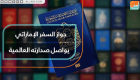 جواز السفر الإماراتي يواصل صدارته العالمية