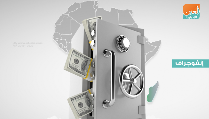صناديق الثروة السيادية في أفريقيا موجودة منذ التسعينيات 