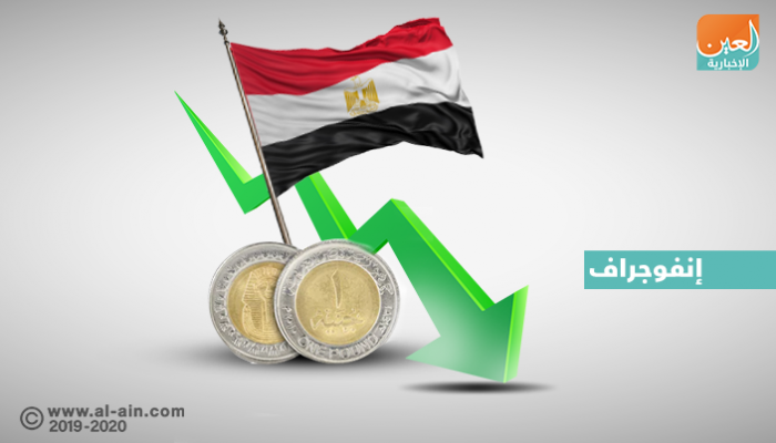 هبوط معدل البطالة فى مصر