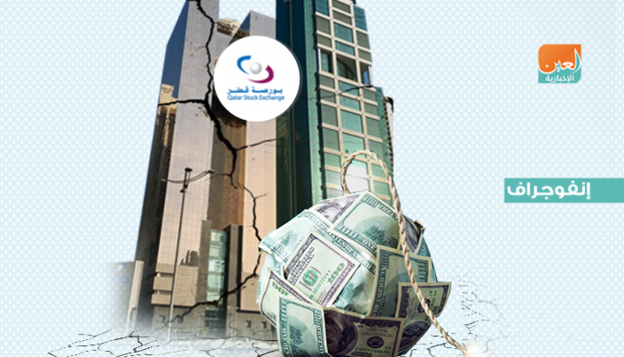 بورصة قطر تفقد 42 مليار ريال من قيمتها في 13 يوما