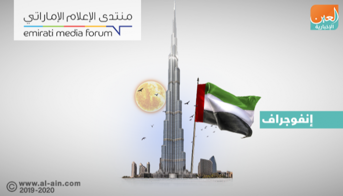 الدورة الـ5 لمنتدى الإعلام الإماراتي